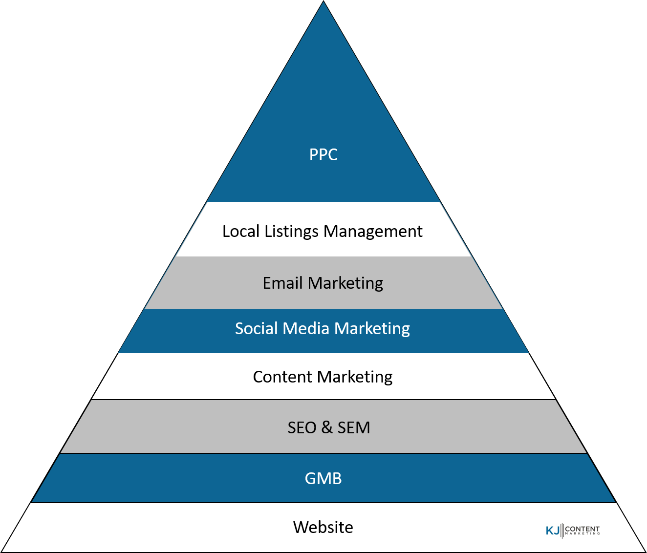 What Is Content Integration In Digital Marketing? KJ Content Marketing