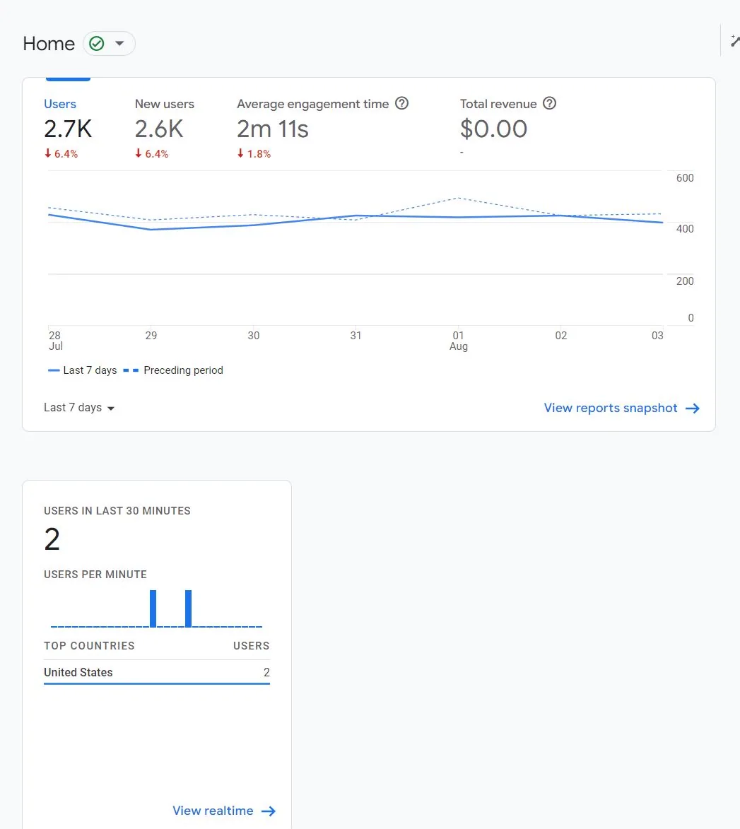 Screenshot of Google Analytics GA4 homepage.