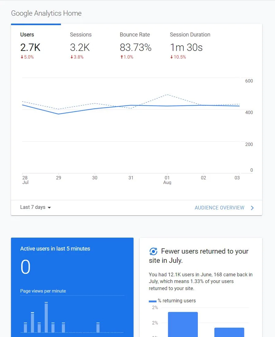 Screenshot of Google Analytics UA homepage.