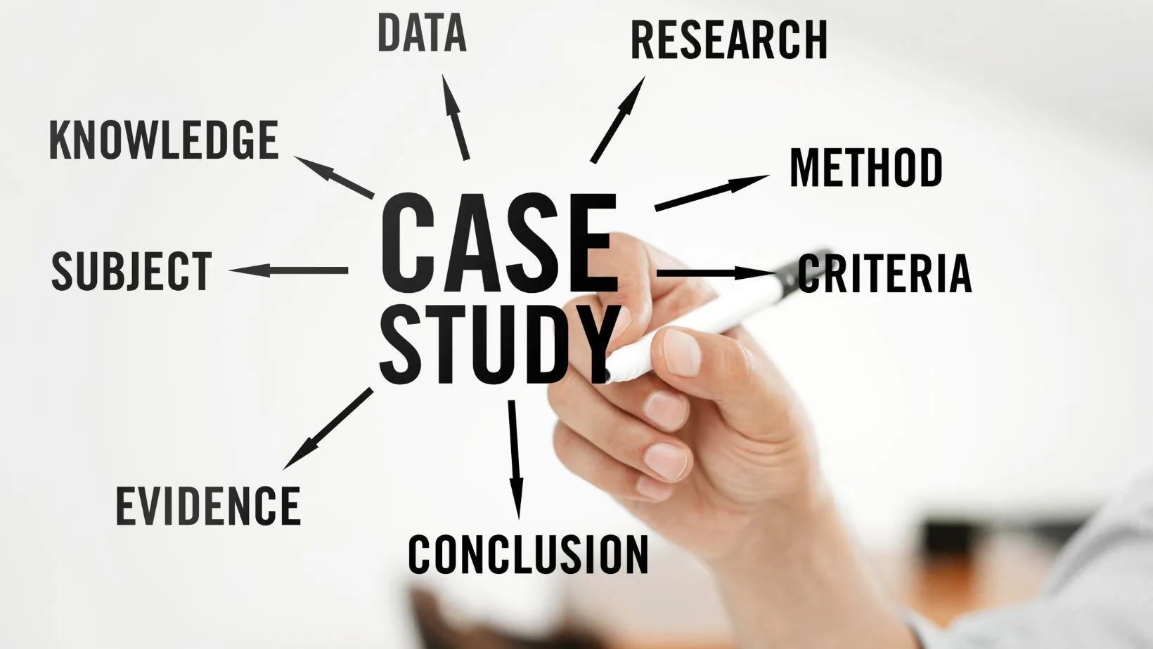 Hand drawing diagram showing Case Study at center with connected elements: Knowledge, Data, Research, Method, Criteria, Conclusion, Evidence, and Subject