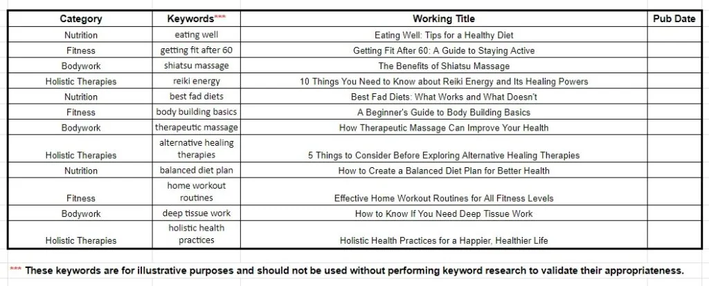 4-column spreadsheet with the column headers category, keywords, working title and pub date.